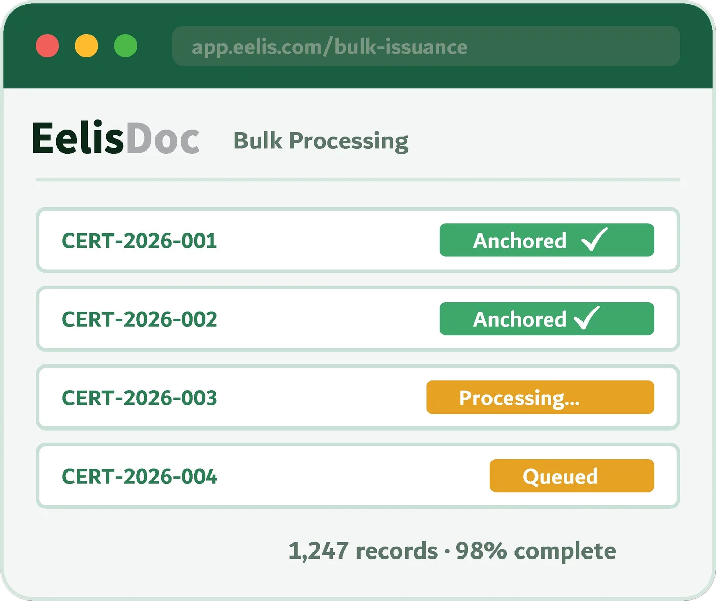 EelisDoc bulk processing screen showing certificates being anchored to the blockchain