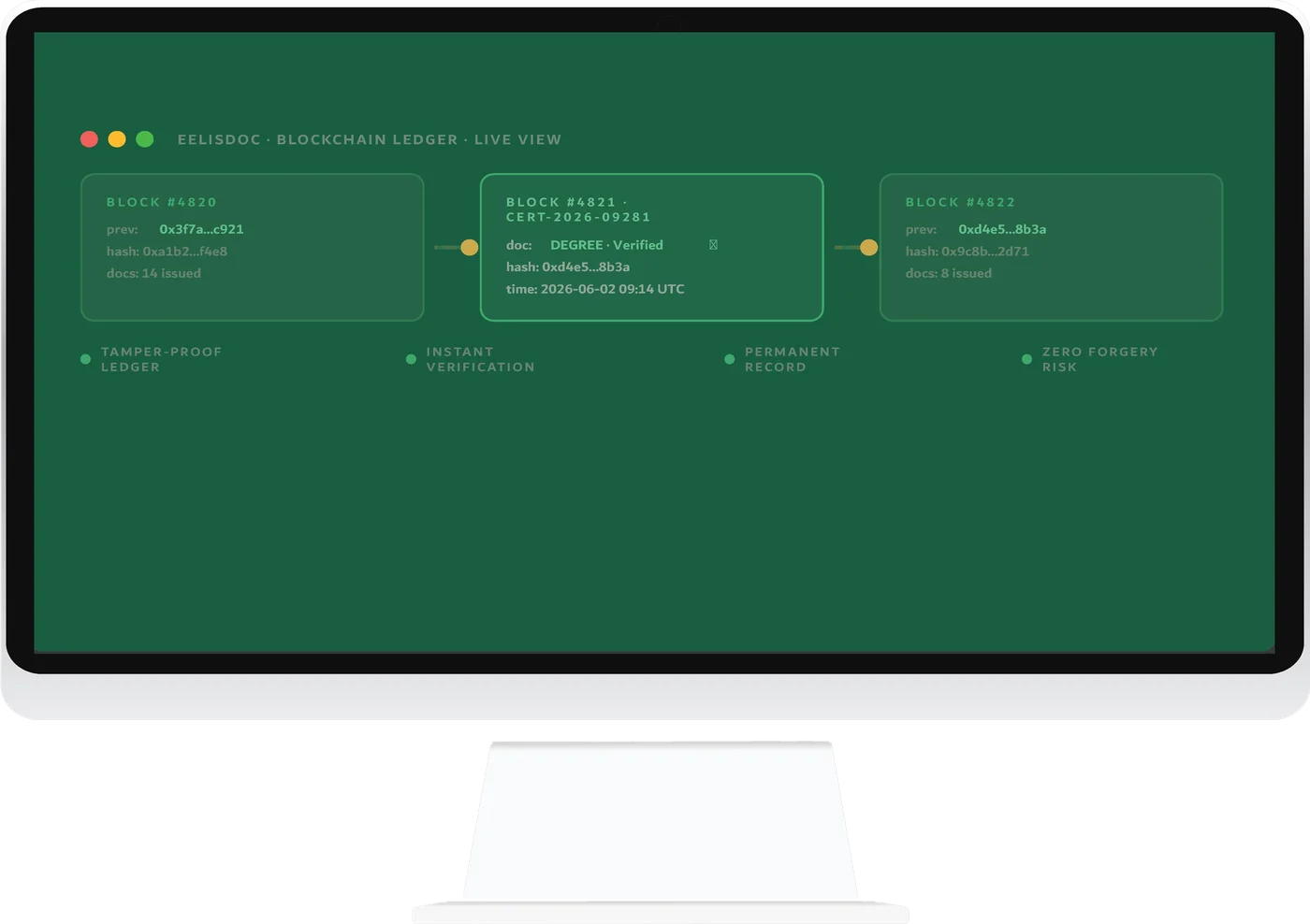 EelisDoc blockchain ledger live view on a desktop monitor